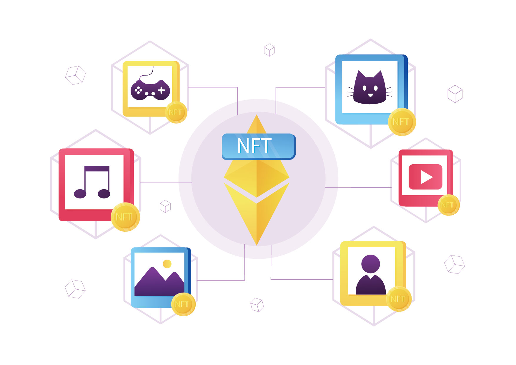 Mengenal NFT Dan Asset Digitalnya